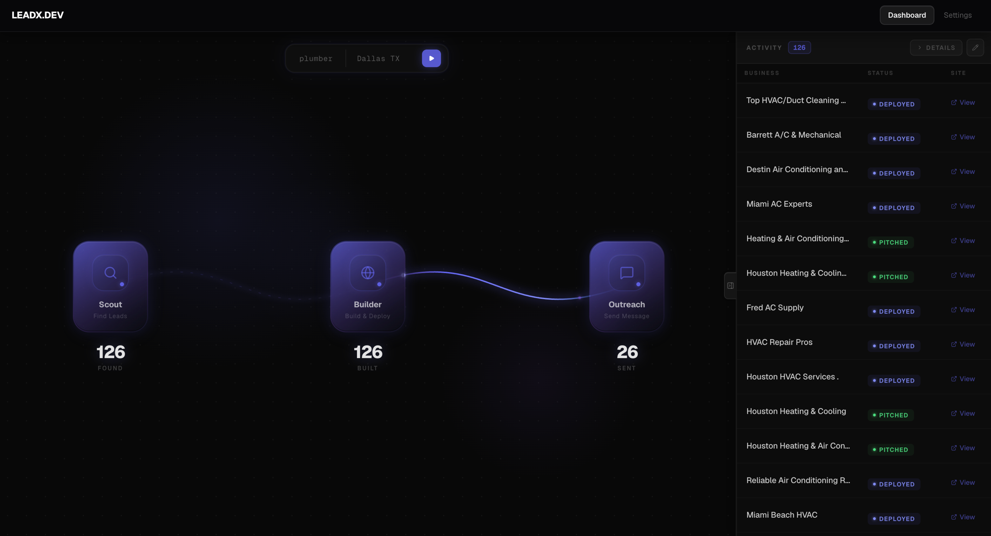 Leadx dashboard